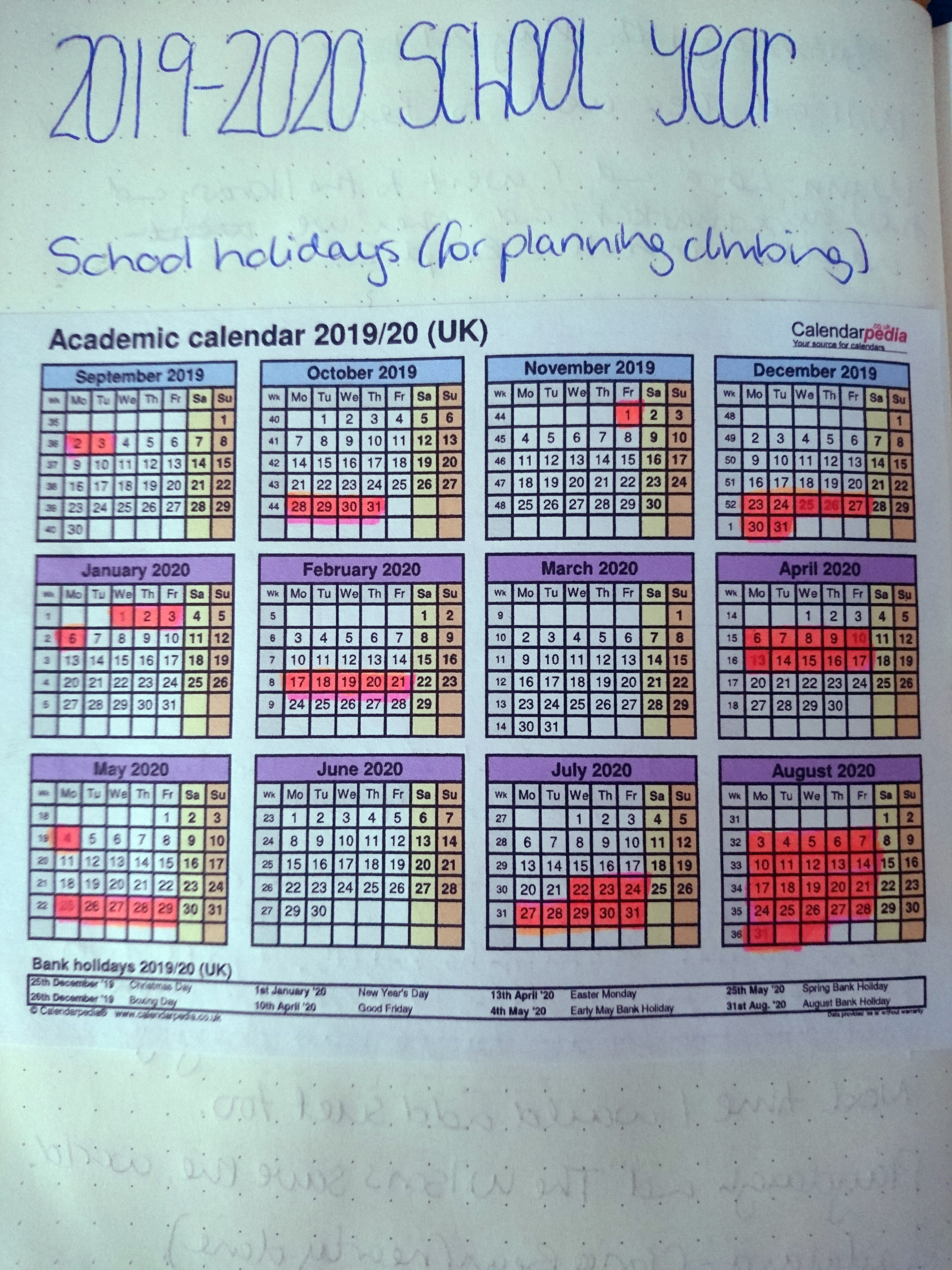 Home Education Planners 101 Part 3: - 22 useful things to put in a Home Ed Bullet Journal
